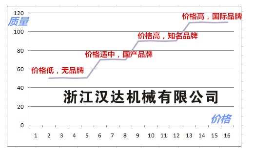 油缸價格與質量對比圖